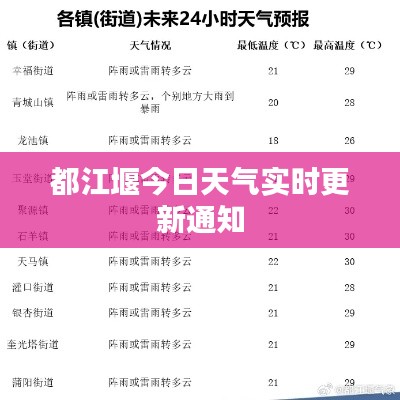 都江堰今日天气实时更新通知