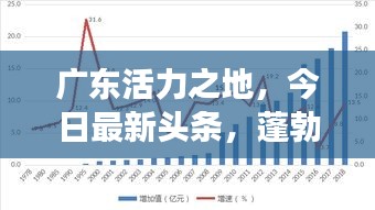 广东活力之地，今日最新头条，蓬勃发展瞩目