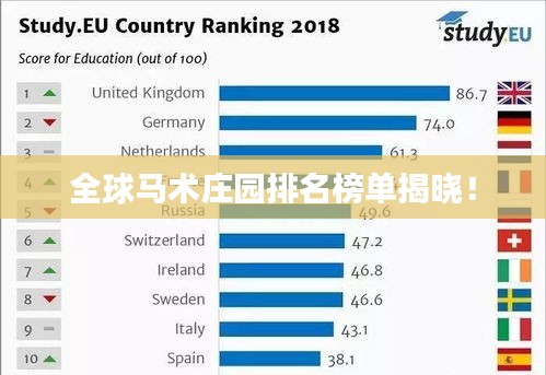 全球马术庄园排名榜单揭晓！