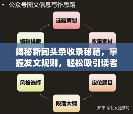 揭秘新闻头条收录秘籍，掌握发文规则，轻松吸引读者目光