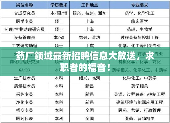 药厂领域最新招聘信息大放送，求职者的福音！