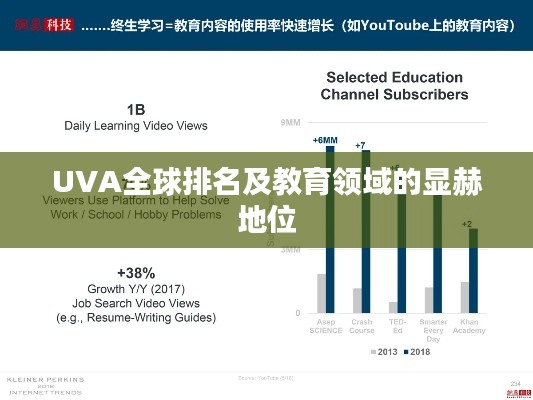 UVA全球排名及教育领域的显赫地位