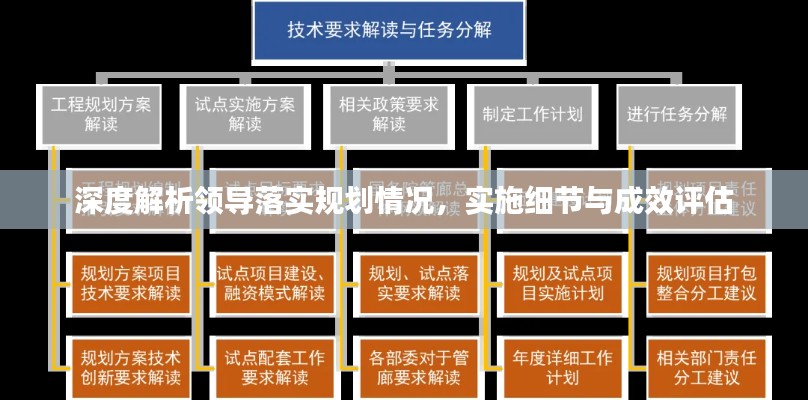 深度解析领导落实规划情况，实施细节与成效评估