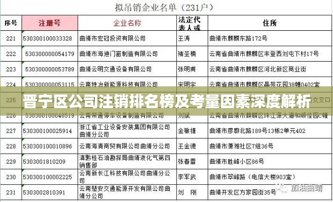 晋宁区公司注销排名榜及考量因素深度解析