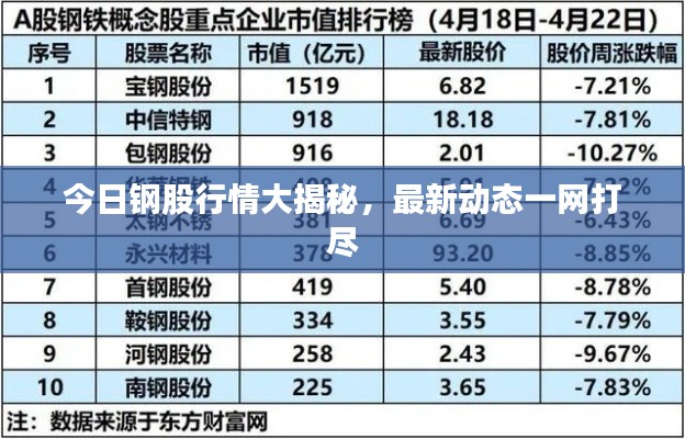 今日钢股行情大揭秘，最新动态一网打尽