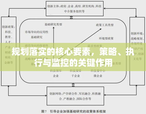 规划落实的核心要素，策略、执行与监控的关键作用