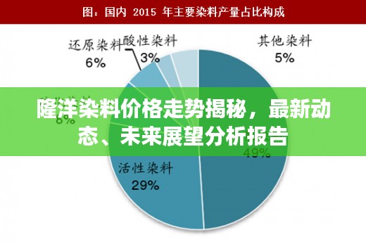 隆洋染料价格走势揭秘，最新动态、未来展望分析报告