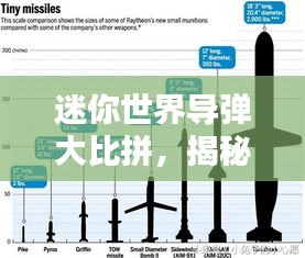 迷你世界导弹大比拼，揭秘热门导弹榜单！