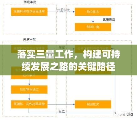 落实三量工作，构建可持续发展之路的关键路径