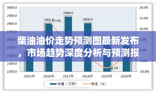 柴油油价走势预测图最新发布，市场趋势深度分析与预测报告