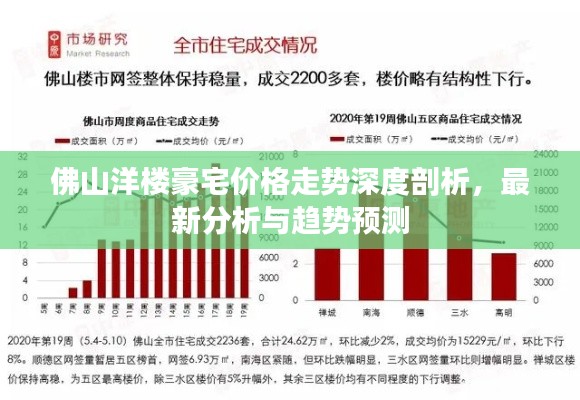 佛山洋楼豪宅价格走势深度剖析，最新分析与趋势预测