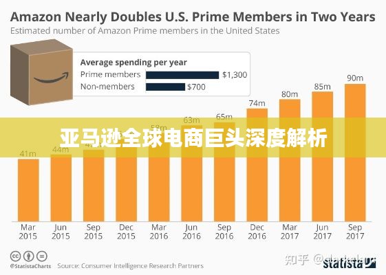 亚马逊全球电商巨头深度解析