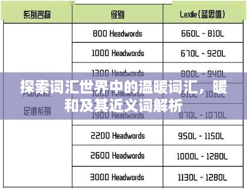 探索词汇世界中的温暖词汇，暖和及其近义词解析