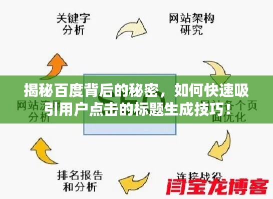 揭秘百度背后的秘密，如何快速吸引用户点击的标题生成技巧！