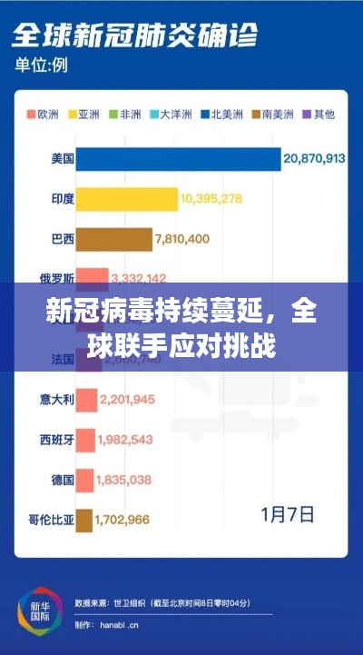 新冠病毒持续蔓延，全球联手应对挑战