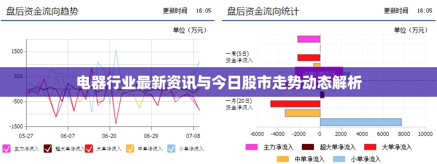 电器行业最新资讯与今日股市走势动态解析