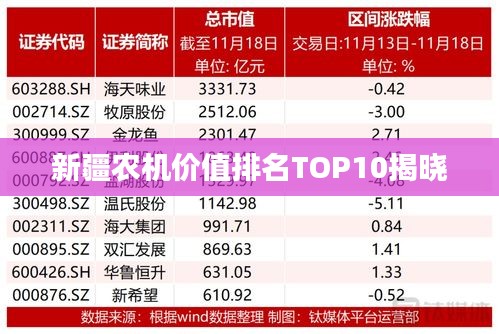 新疆农机价值排名TOP10揭晓