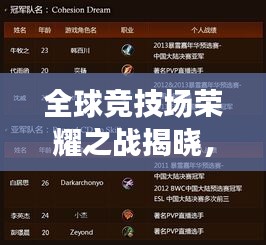 全球竞技场荣耀之战揭晓，2021年世界赛排名表重磅出炉！