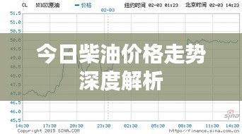 今日柴油价格走势深度解析