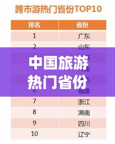 中国旅游热门省份TOP10榜单揭晓！