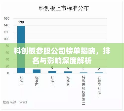 科创板参股公司榜单揭晓，排名与影响深度解析