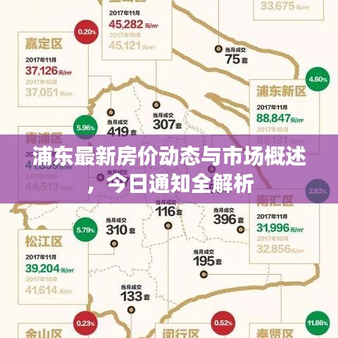 浦东最新房价动态与市场概述，今日通知全解析