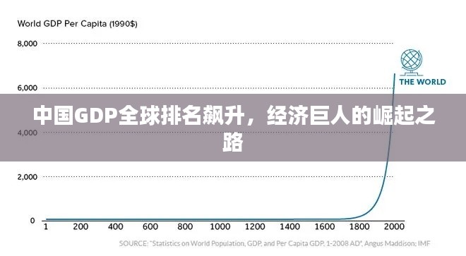 中国GDP全球排名飙升，经济巨人的崛起之路