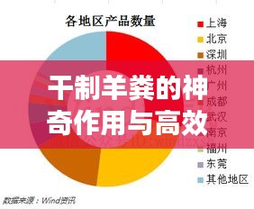 干制羊粪的神奇作用与高效利用，百度权威解答