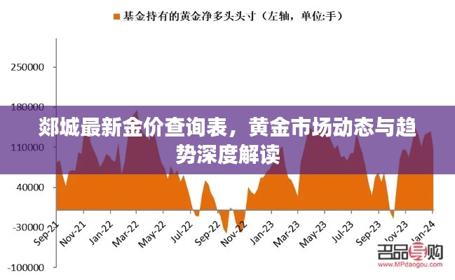 郯城最新金价查询表，黄金市场动态与趋势深度解读