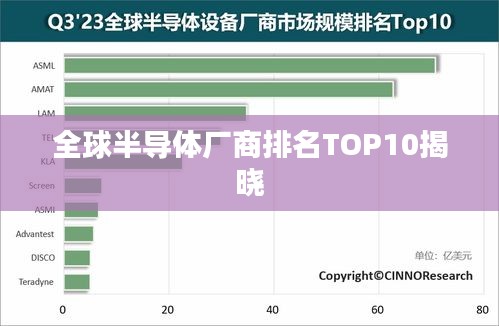 全球半导体厂商排名TOP10揭晓