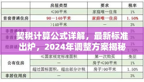 契税计算公式详解，最新标准出炉，2024年调整方案揭秘