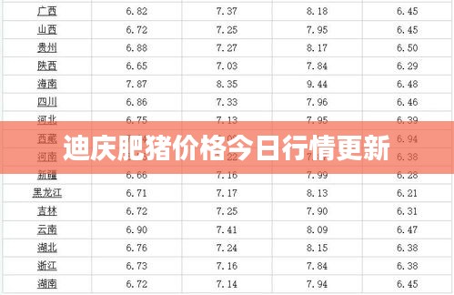 迪庆肥猪价格今日行情更新