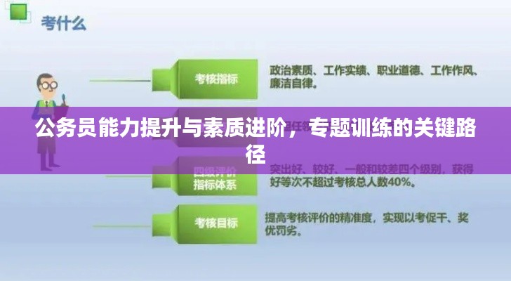 公务员能力提升与素质进阶，专题训练的关键路径