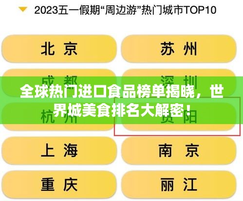 全球热门进口食品榜单揭晓，世界城美食排名大解密！