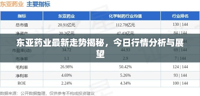 东亚药业最新走势揭秘，今日行情分析与展望