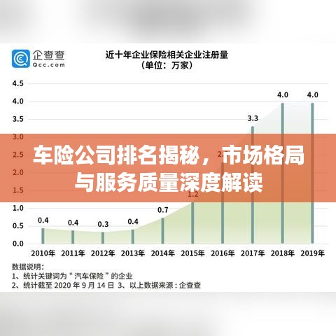 车险公司排名揭秘，市场格局与服务质量深度解读