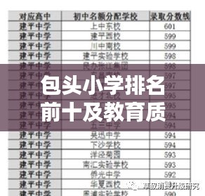 包头小学排名前十及教育质量深度解析