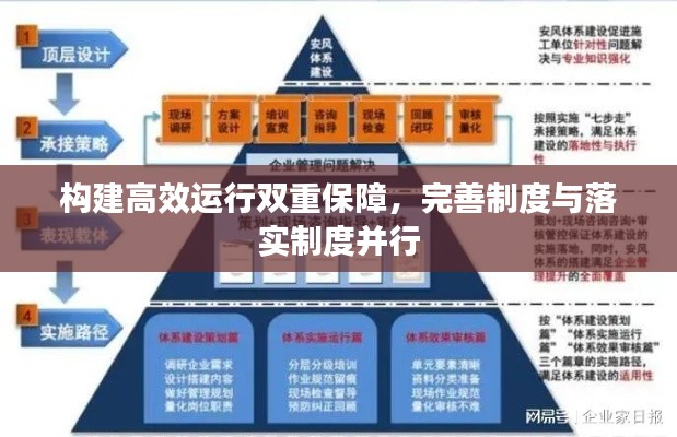 构建高效运行双重保障，完善制度与落实制度并行