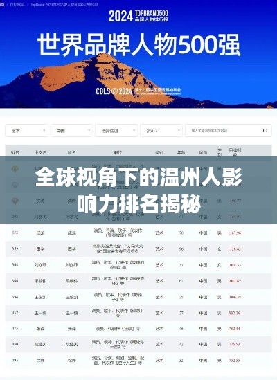 全球视角下的温州人影响力排名揭秘