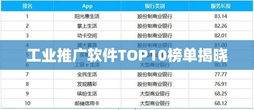 工业推广软件TOP10榜单揭晓