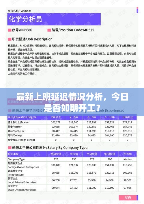 最新上班延迟情况分析，今日是否如期开工？