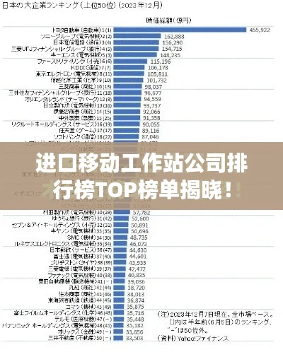 进口移动工作站公司排行榜TOP榜单揭晓！