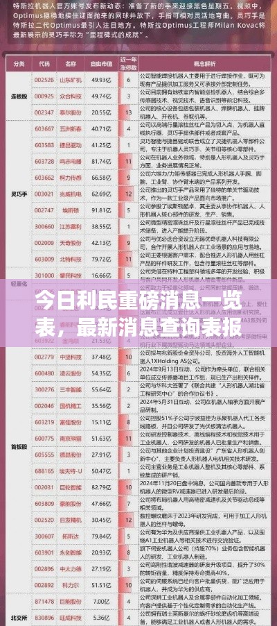 今日利民重磅消息一览表，最新消息查询表报道速递