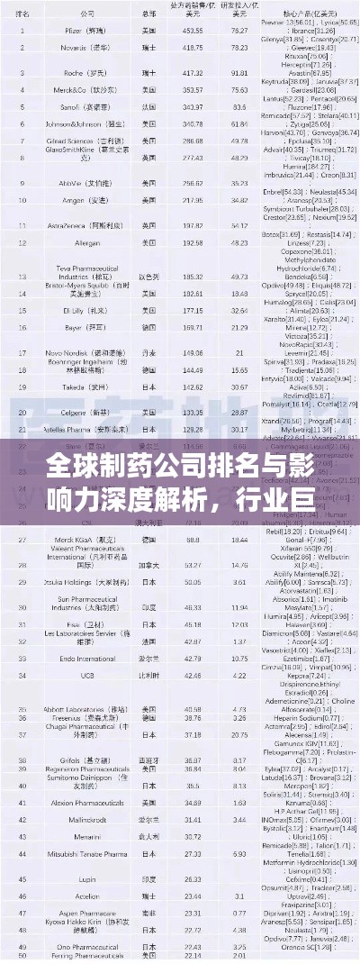全球制药公司排名与影响力深度解析，行业巨头一览无余
