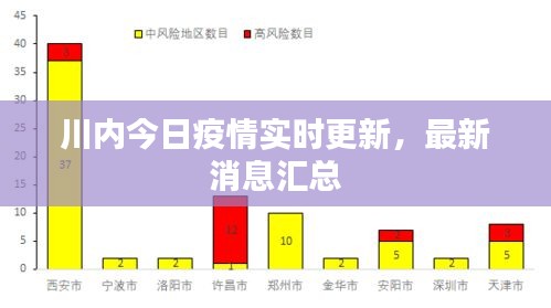 川内今日疫情实时更新，最新消息汇总