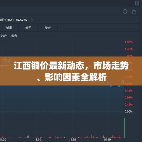 江西铜价最新动态，市场走势、影响因素全解析