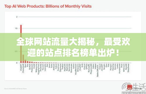 全球网站流量大揭秘，最受欢迎的站点排名榜单出炉！