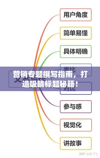 营销专题撰写指南，打造吸睛标题秘籍！
