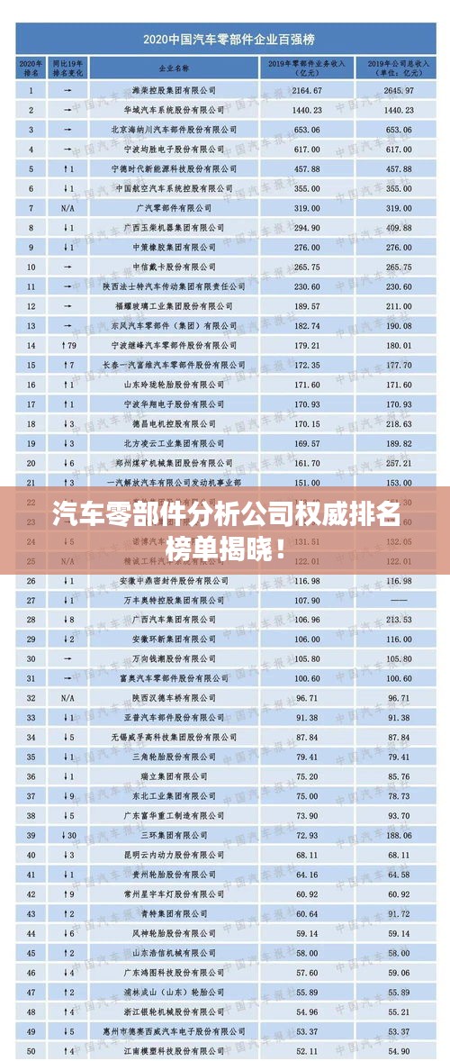 汽车零部件分析公司权威排名榜单揭晓！