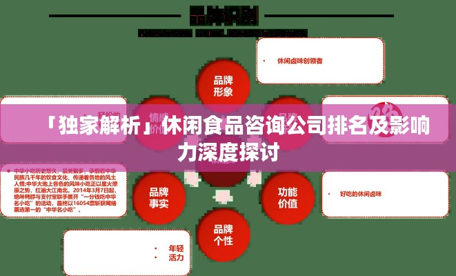 「独家解析」休闲食品咨询公司排名及影响力深度探讨